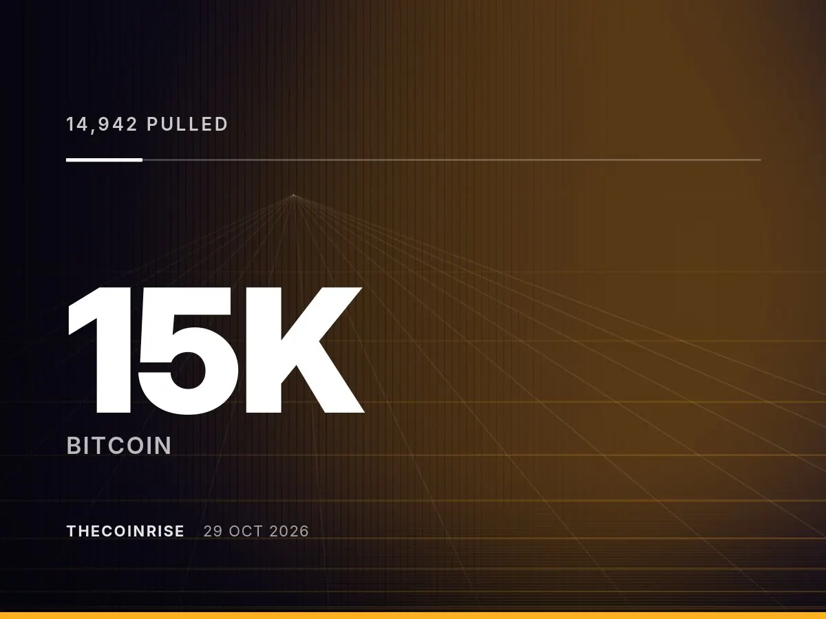 14,942 BTC Pulled From Exchanges as Bitcoin Gains Ahead of Fed Decision