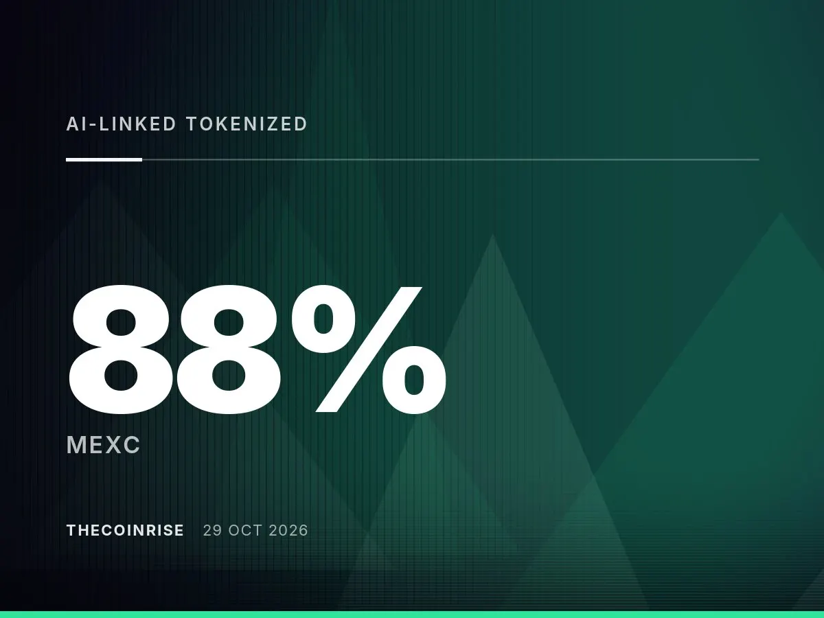 MEXC Says AI-Linked Tokenized U.S. Stock and ETF Volume Rose 88% in September