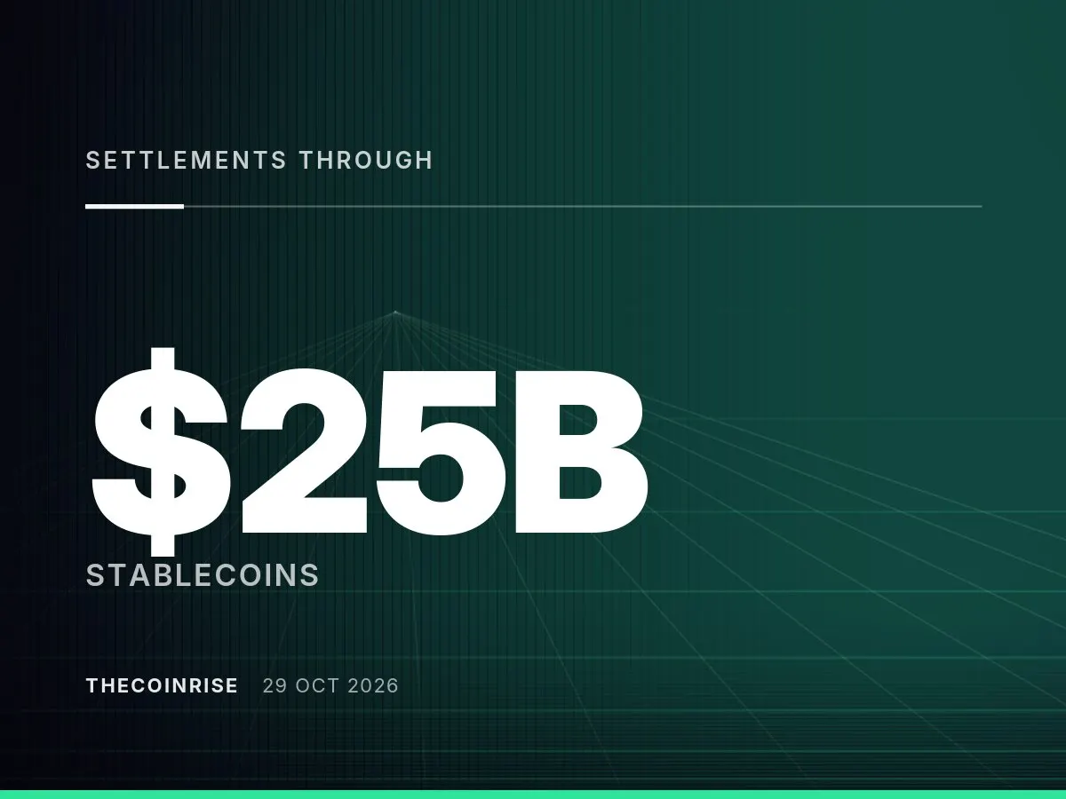 Stablecoin Settlements Through Visa’s Network Surge 10x to $25 Billion Annualized